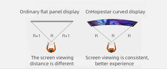 مانیتورهای کامپیوتر LCD IPS 1920x1080p مانیتورهای کامپیوتر دسکتاپ 23.6 "60Hz